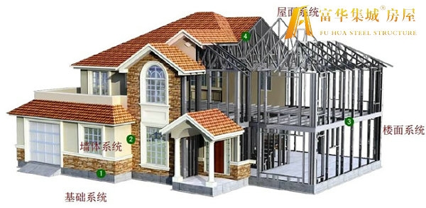 韶关轻钢房屋的建造过程和施工工序